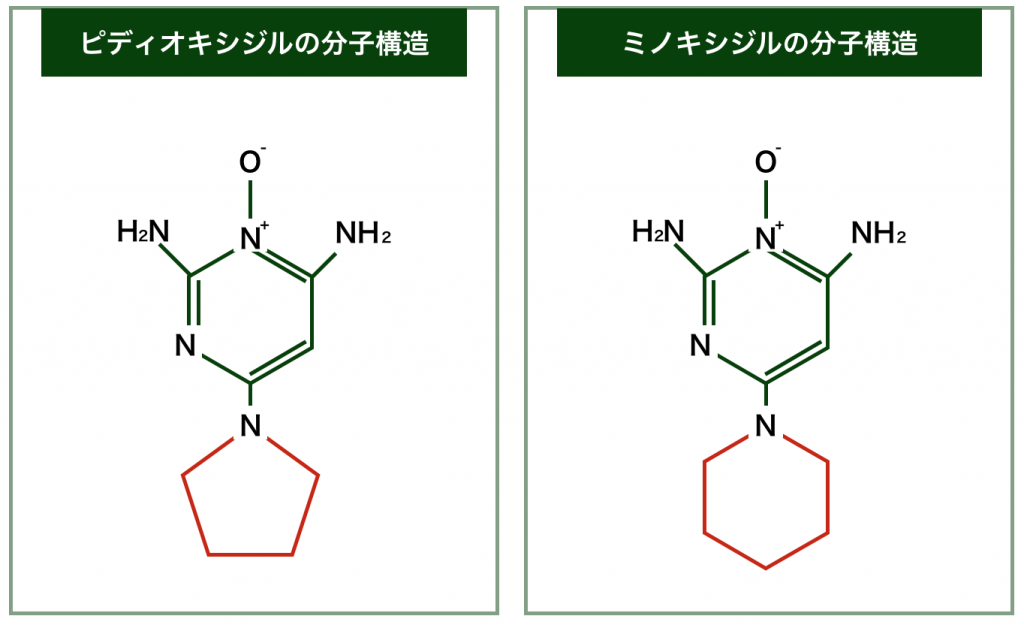ピディオキシジルの分子構造とミノキシジルの分子構造