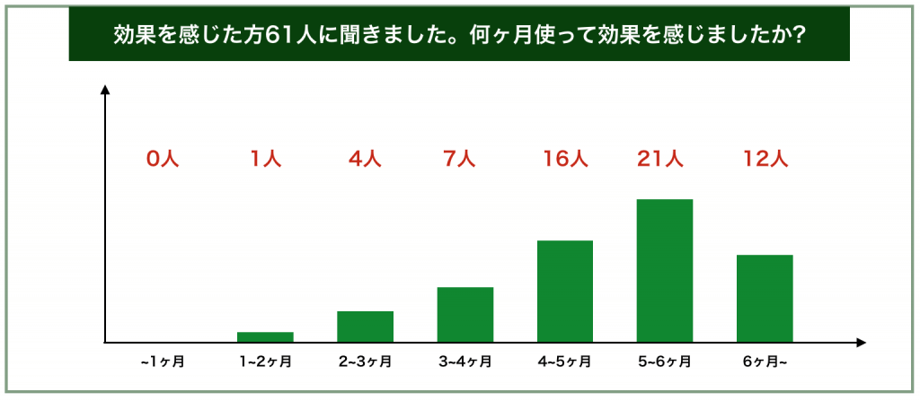 口コミでわかるデルメッドヘアエッセンスは貴女にベストな育毛剤か