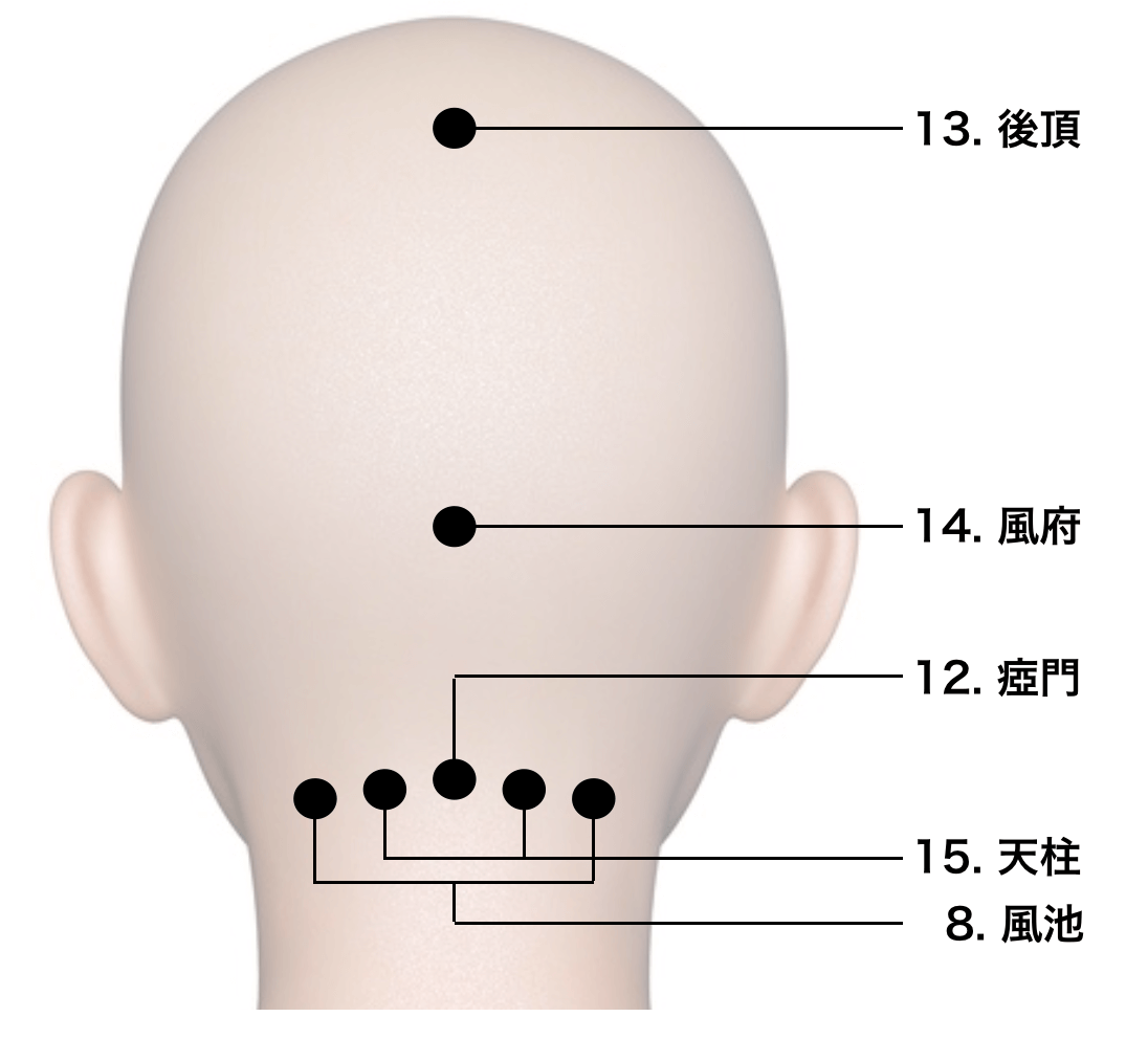 たい けい ツボ 効果