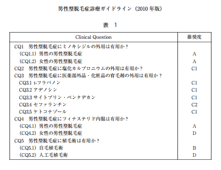 植毛の費用の相場は 値段を安くする方法とおすすめのクリニック