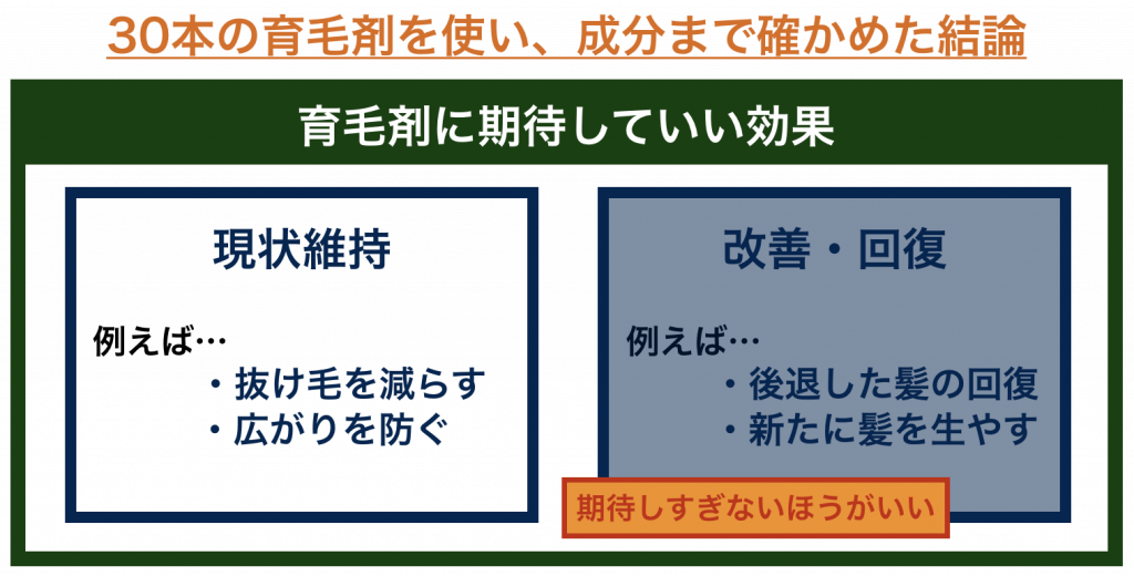 口コミと成分・価格を徹底比較！資生堂の育毛剤4選と全注意点