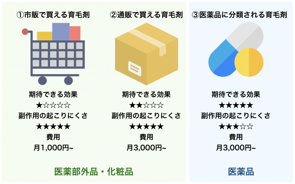 騙されるな！30種使ってわかった育毛剤おすすめランキング