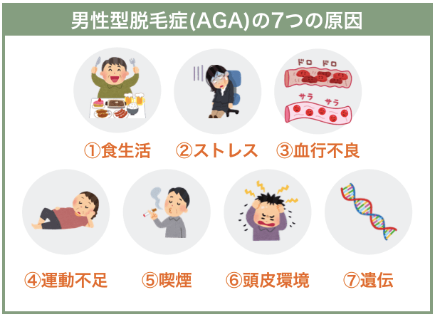 AGAの7つの原因