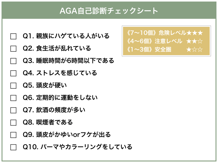 1分でできるagaのセルフチェック 病院での診断方法と費用まとめ