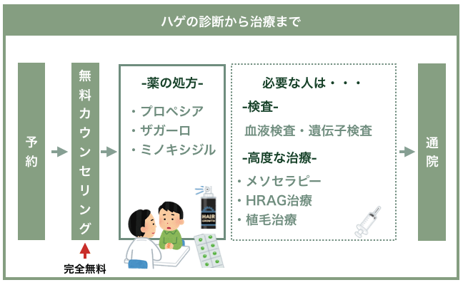 写真とチェックリストでわかる 世界一簡単な はげ 診断