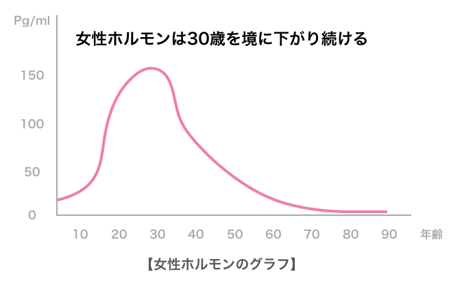 女性の薄毛治療は何科の病院 全国地域別おすすめクリニック