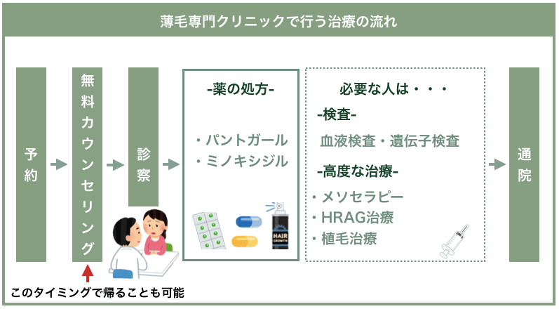 女性の薄毛治療は何科の病院 全国地域別おすすめクリニック