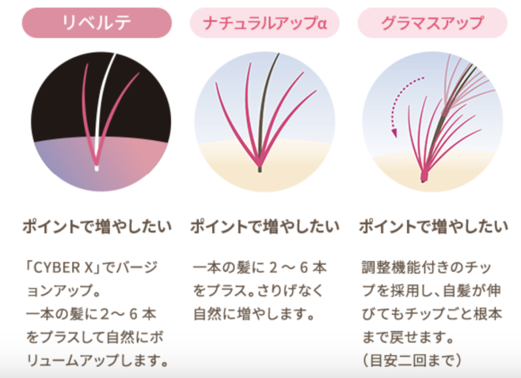 レディスアデランス増毛