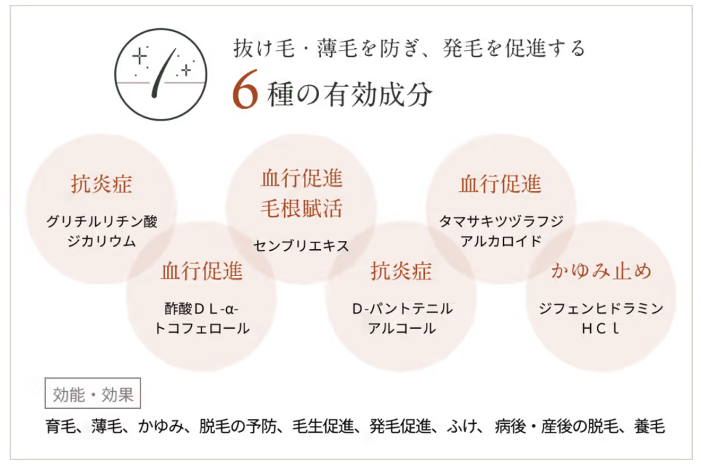 マイナチュレ成分