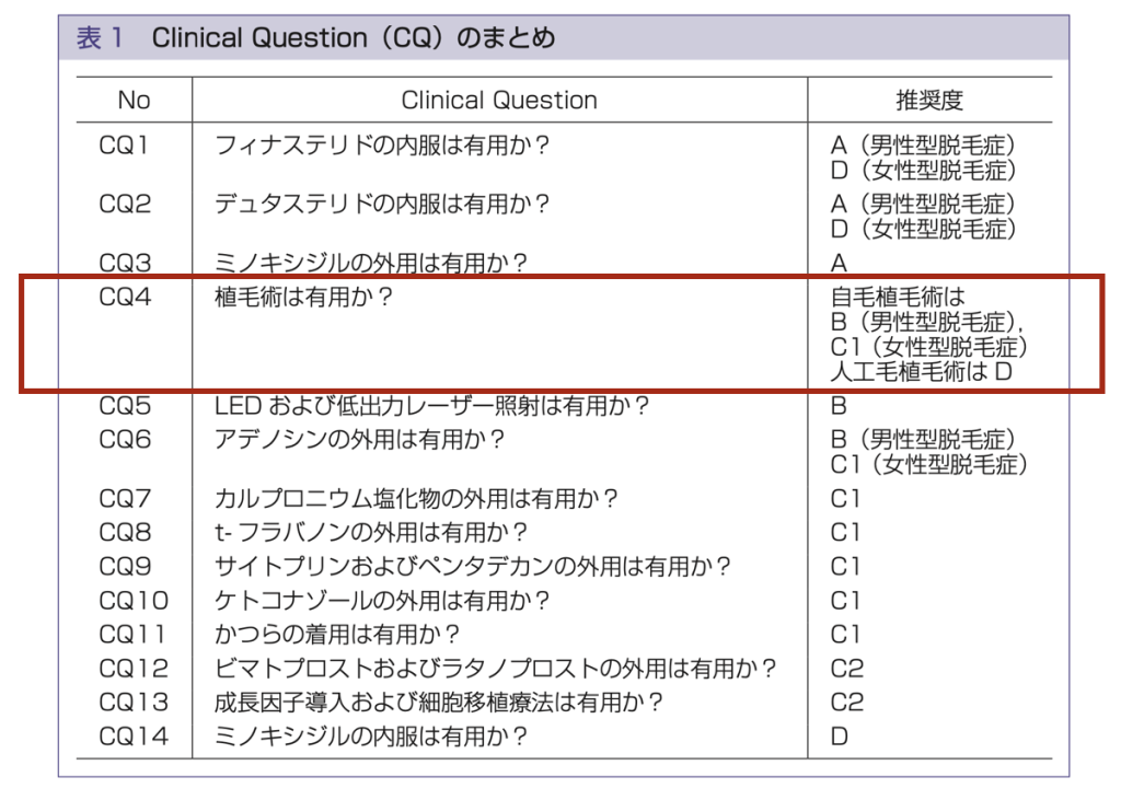 日本皮膚科学会のガイドライン