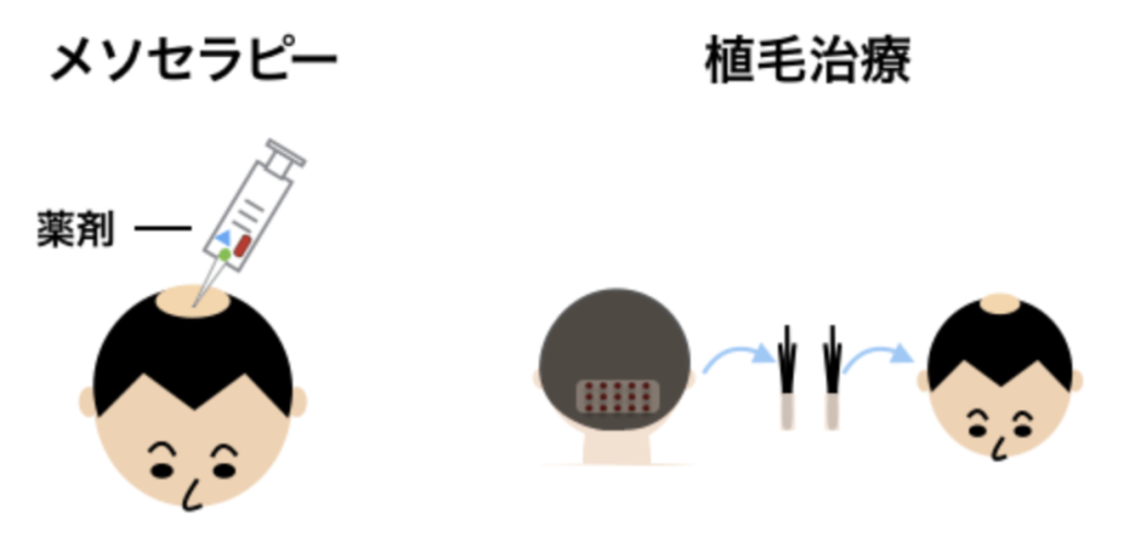 高度な治療