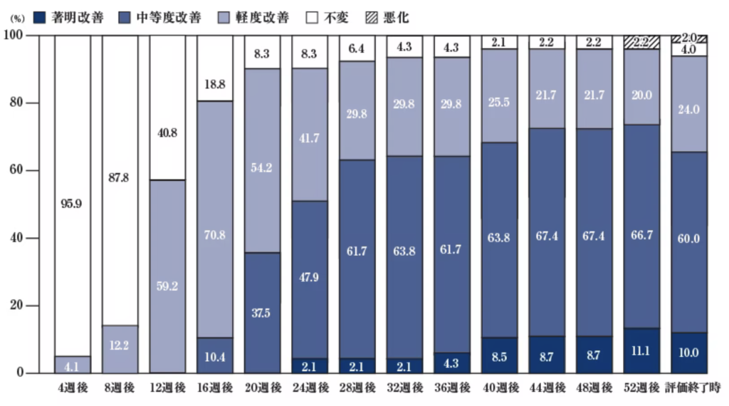 リアップのデータ