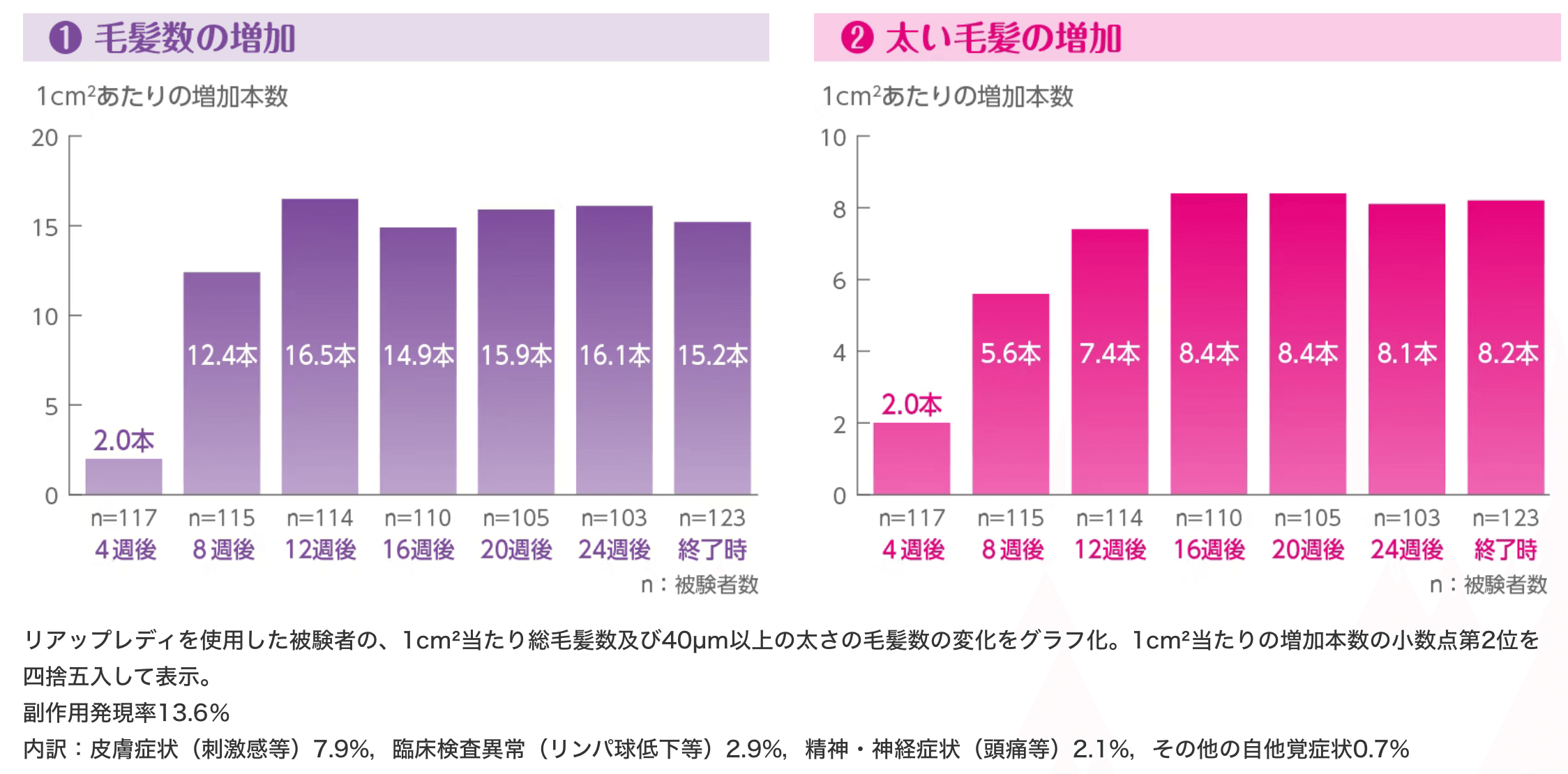 リアップレディデータ